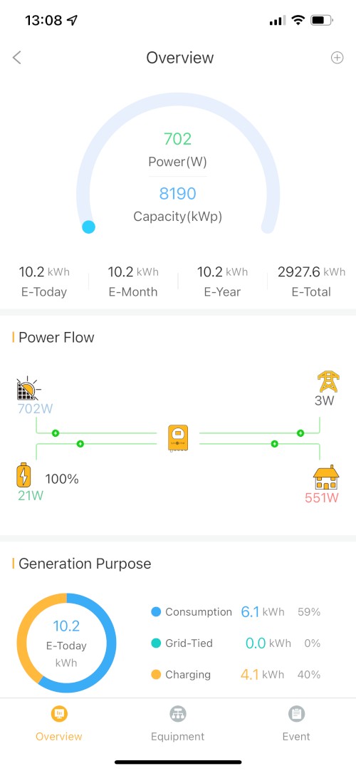 Monitor home power on mobile